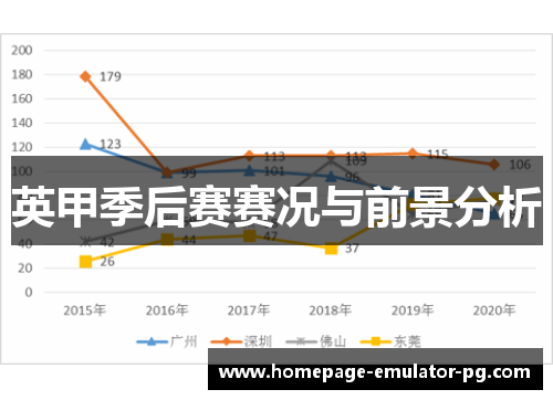 英甲季后赛赛况与前景分析