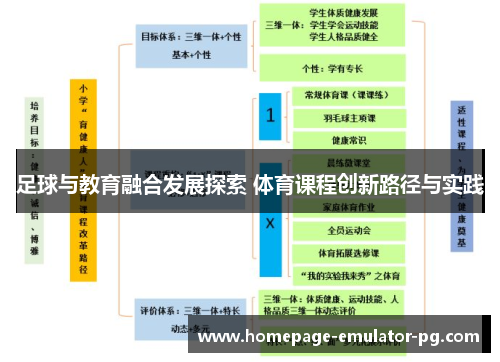 足球与教育融合发展探索 体育课程创新路径与实践 足球与教育融合发展探索 体育课程创新路径与实践