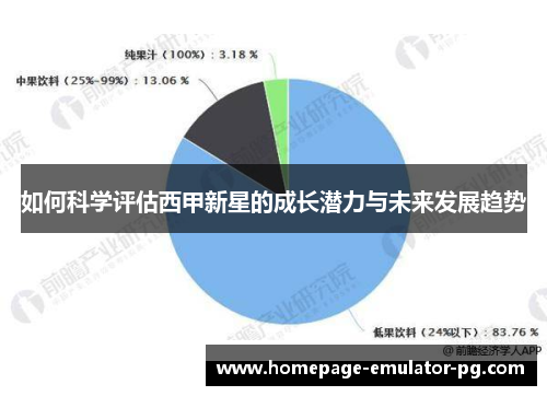 如何科学评估西甲新星的成长潜力与未来发展趋势 如何科学评估西甲新星的成长潜力与未来发展趋势