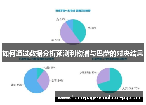 如何通过数据分析预测利物浦与巴萨的对决结果 如何通过数据分析预测利物浦与巴萨的对决结果