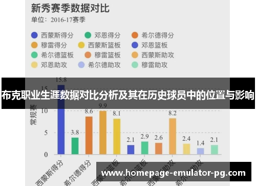 布克职业生涯数据对比分析及其在历史球员中的位置与影响 布克职业生涯数据对比分析及其在历史球员中的位置与影响