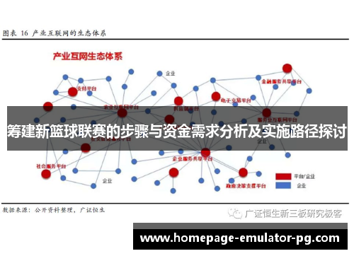 筹建新篮球联赛的步骤与资金需求分析及实施路径探讨