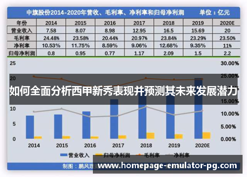 如何全面分析西甲新秀表现并预测其未来发展潜力