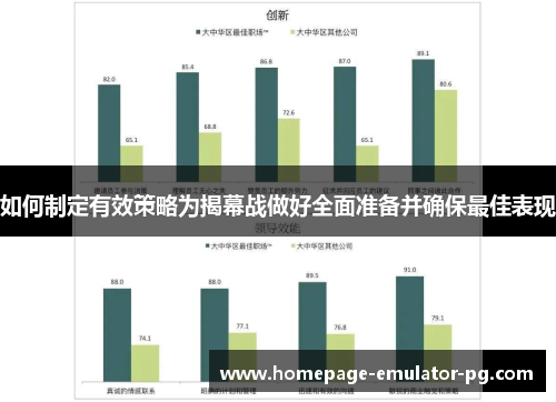 如何制定有效策略为揭幕战做好全面准备并确保最佳表现 如何制定有效策略为揭幕战做好全面准备并确保最佳表现