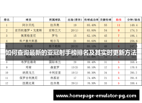 如何查询最新的亚冠射手榜排名及其实时更新方法 如何查询最新的亚冠射手榜排名及其实时更新方法
