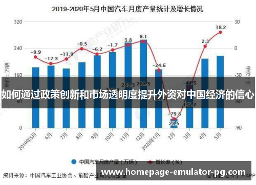 如何通过政策创新和市场透明度提升外资对中国经济的信心 如何通过政策创新和市场透明度提升外资对中国经济的信心