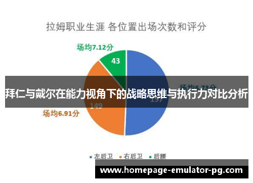 拜仁与戴尔在能力视角下的战略思维与执行力对比分析