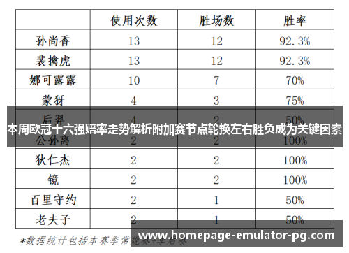 本周欧冠十六强赔率走势解析附加赛节点轮换左右胜负成为关键因素